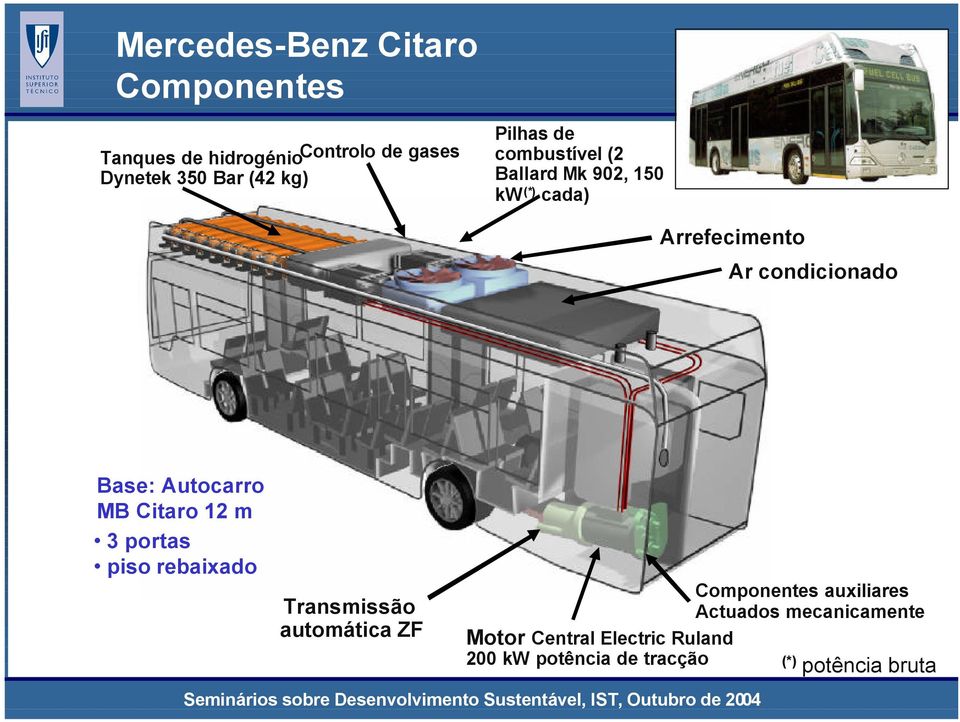 Autocarro MB Citaro 12 m 3 portas piso rebaixado Transmissão automática ZF Componentes