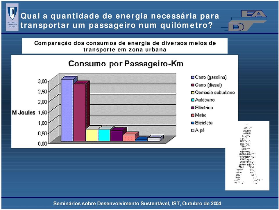 Consumo de Energia (Mj passageiro- Km) Relação Consumos (Base Metro = 100%) Carro (gasolina) 25% 2.