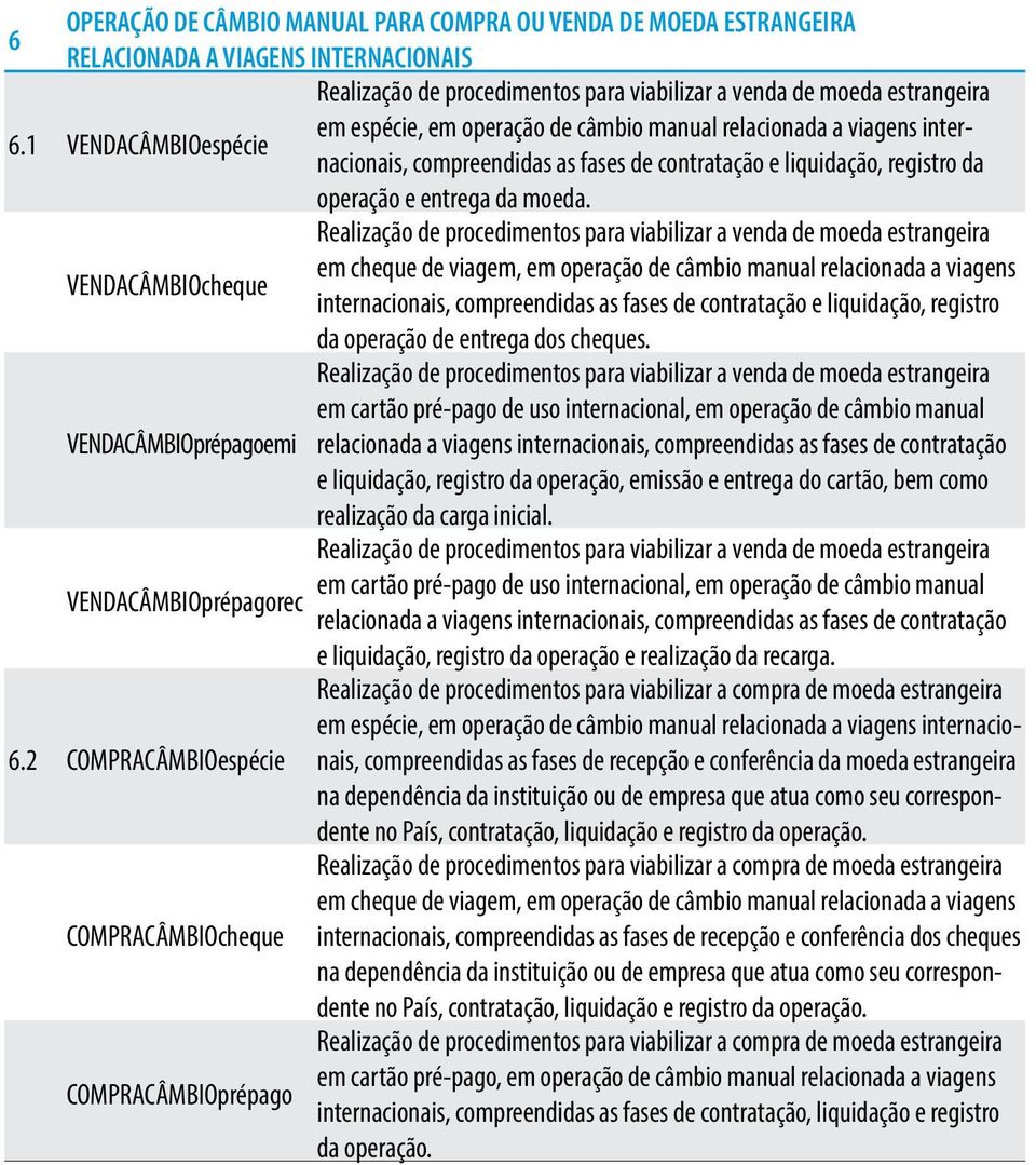 contratação e liquidação, registro da operação e entrega da moeda.