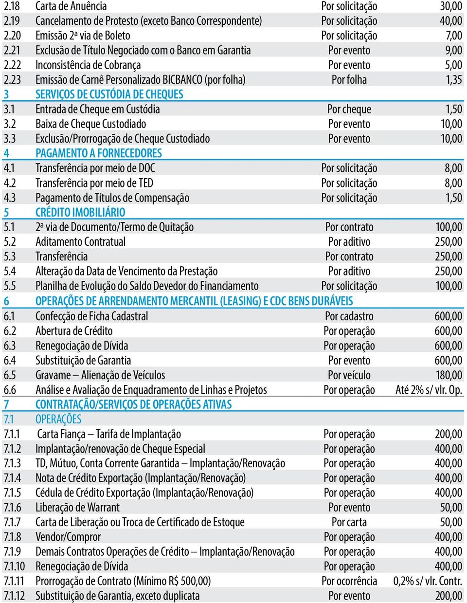 23 Emissão de Carnê Personalizado BICBANCO (por folha) Por folha 1,35 3 SERVIÇOS DE CUSTÓDIA DE CHEQUES 3.1 Entrada de Cheque em Custódia Por cheque 1,50 3.