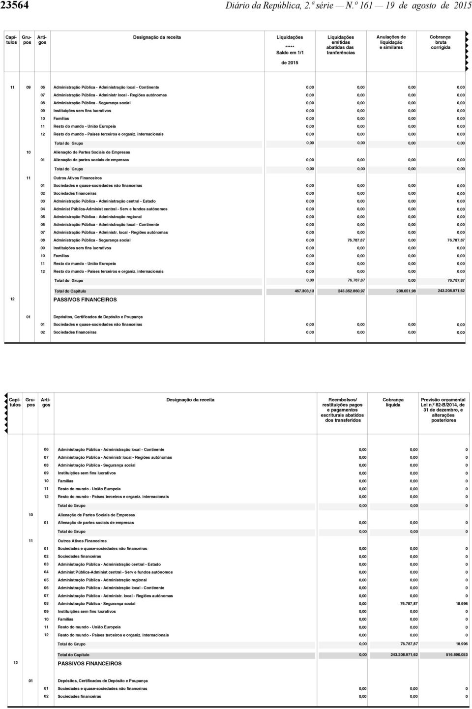 autónomas 8 9 1 1 Alienação de Partes Sociais de Empresas Alienação de partes sociais de empresas Outros Ativos Financeiros 2 3 4 Administ Pública-Administ central - Serv e fundos autónomos 5 6 7