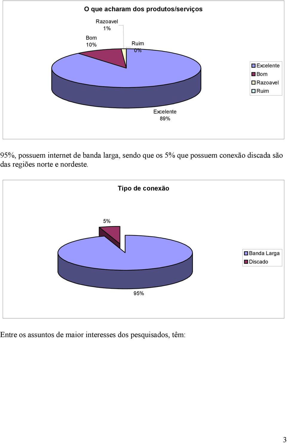 que possuem conexão discada são das regiões norte e nordeste.