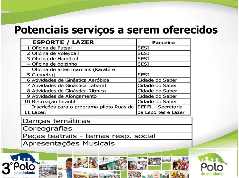 do Saber 8 Atividades de Ginástica Ritmica Cidade do Saber 9 Atividades de Alongamento Cidade do Saber 10 Recreação Infantil Cidade do Saber 11 Inscrições