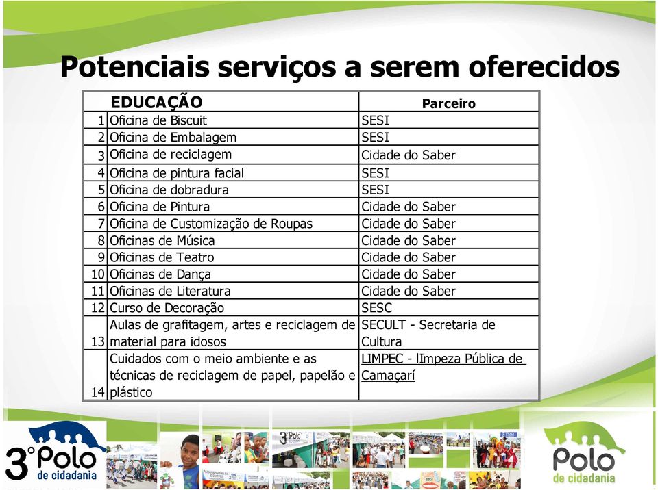 Oficinas de Teatro Cidade do Saber 10 Oficinas de Dança Cidade do Saber 11 Oficinas de Literatura Cidade do Saber 12 Curso de Decoração SESC Aulas de grafitagem, artes e