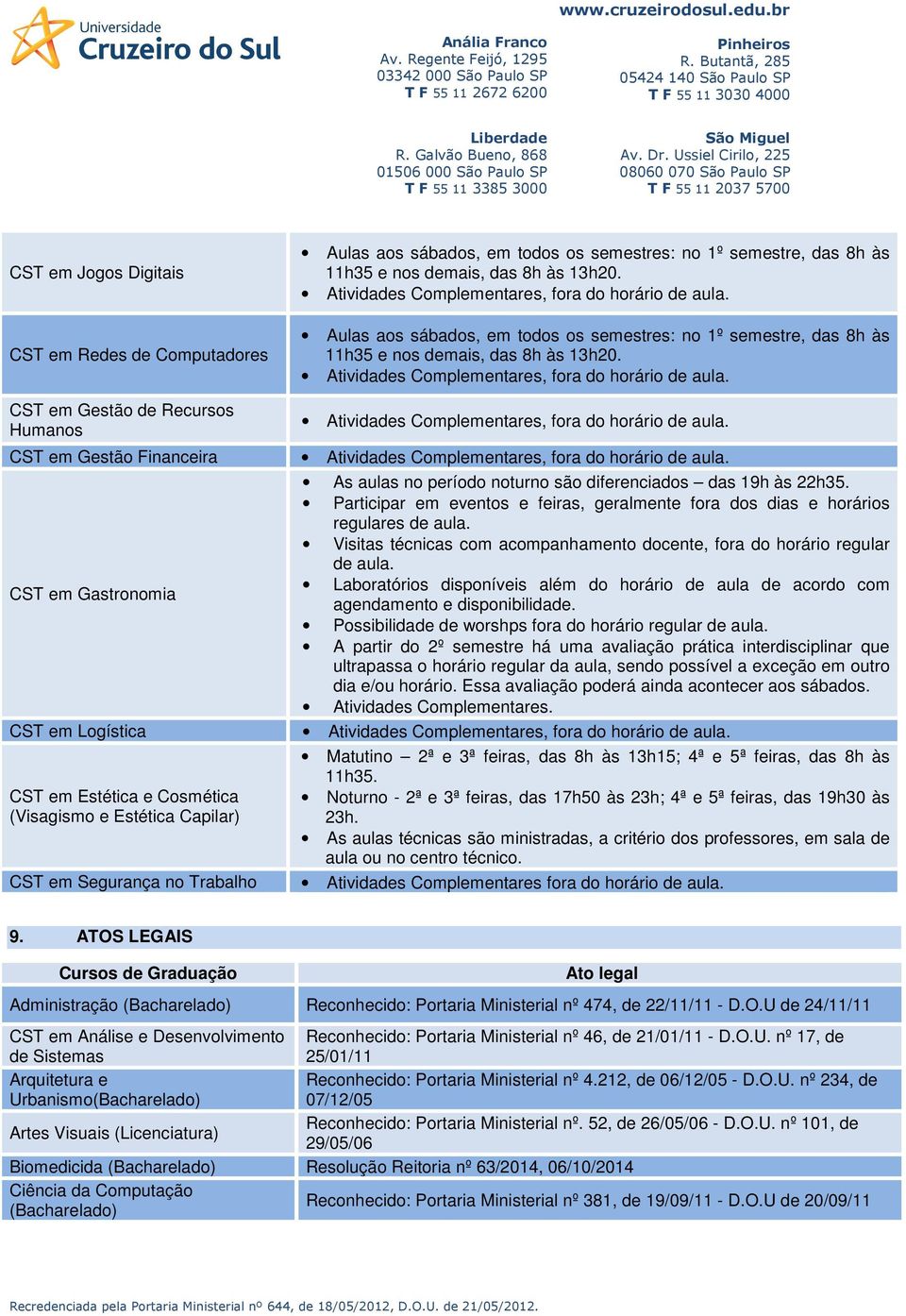 Atividades Complementares, fora do horário de aula. CST em Gestão de Recursos Humanos Atividades Complementares, fora do horário de aula.