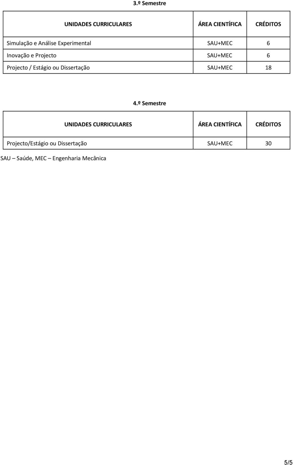 Dissertação SAU+MEC 18 4.