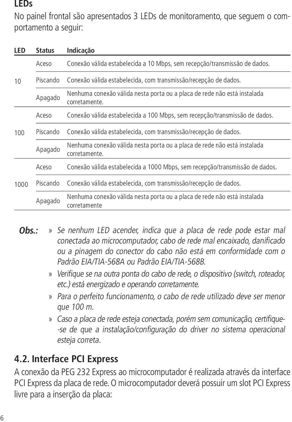 Nenhuma conexão válida nesta porta ou a placa de rede não está instalada corretamente. Conexão válida estabelecida a 100 Mbps, sem recepção/transmissão de dados.