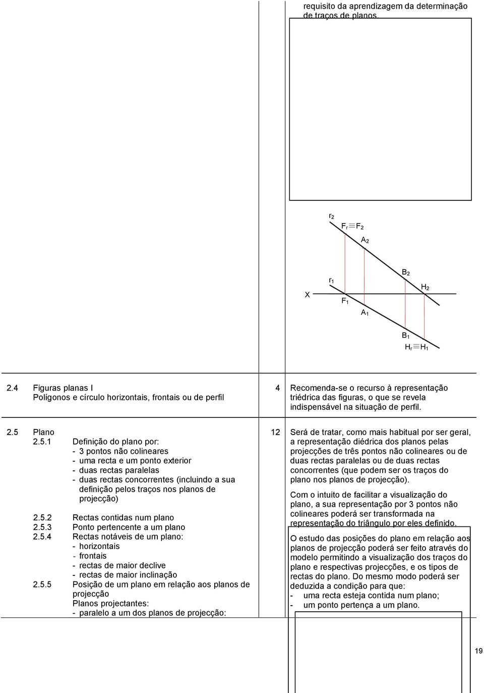 5 Plano 2.5.1 Definição do plano por: - 3 pontos não colineares - uma recta e um ponto exterior - duas rectas paralelas - duas rectas concorrentes (incluindo a sua definição pelos traços nos planos