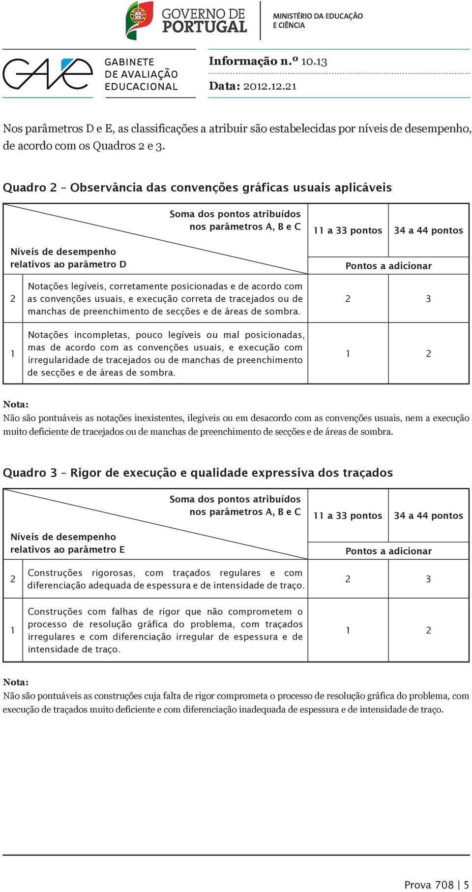 adicionar 2 Notações legíveis, corretamente posicionadas e de acordo com as convenções usuais, e execução correta de tracejados ou de manchas de preenchimento de secções e de áreas de sombra.