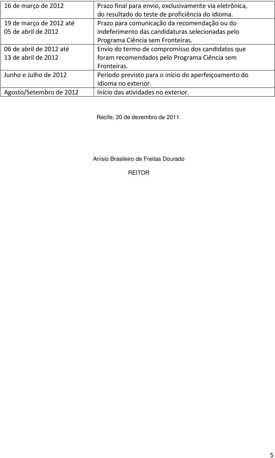 abril de 2012 Junho e Julho de 2012 Agosto/Setembro de 2012 Programa Ciência sem Fronteiras.