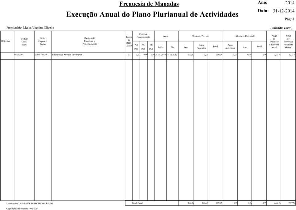 Nºdo Projecto/ Acção Designação Programa e Projecto/Acção Forma de Realização Fonte de Financiamento AA AC FC (%) (%) (%) Início Datas Fim Ano Montante