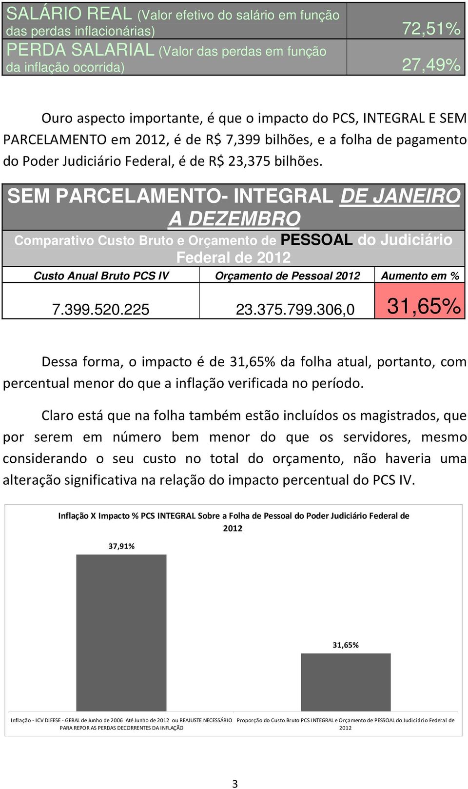 SEM PARCELAMENTO- INTEGRAL DE JANEIRO A DEZEMBRO Comparativo Custo Bruto e Orçamento de PESSOAL do Judiciário Federal de 2012 Custo Anual Bruto PCS IV Orçamento de Pessoal 2012 Aumento em % 7.399.520.