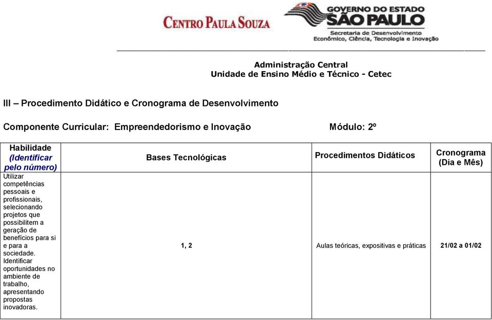 Habilidade ( pelo número) Bases Tecnológicas Procedimentos