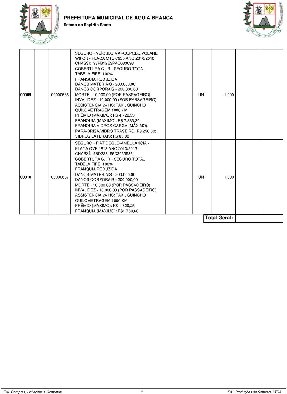 333,30 FRANQUIA VIDROS CARGA (MÁXIMO): PARA-BRISA/VIDRO TRASEIRO: R$ 250,00; VIDROS LATERAIS: R$ 85,00 00010 00000637 SEGURO - FIAT