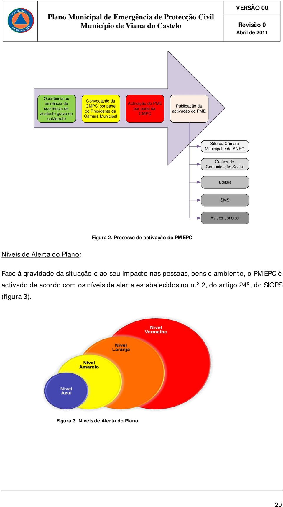 Figura 2.