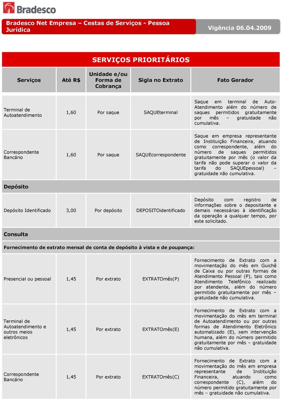 não pode superar o valor da tarifa do SAQUEpessoal) gratuidade Depósito Depósito Identificado 3,00 Por depósito DEPOSITOidentificado Depósito com registro de informações sobre o depositante e demais