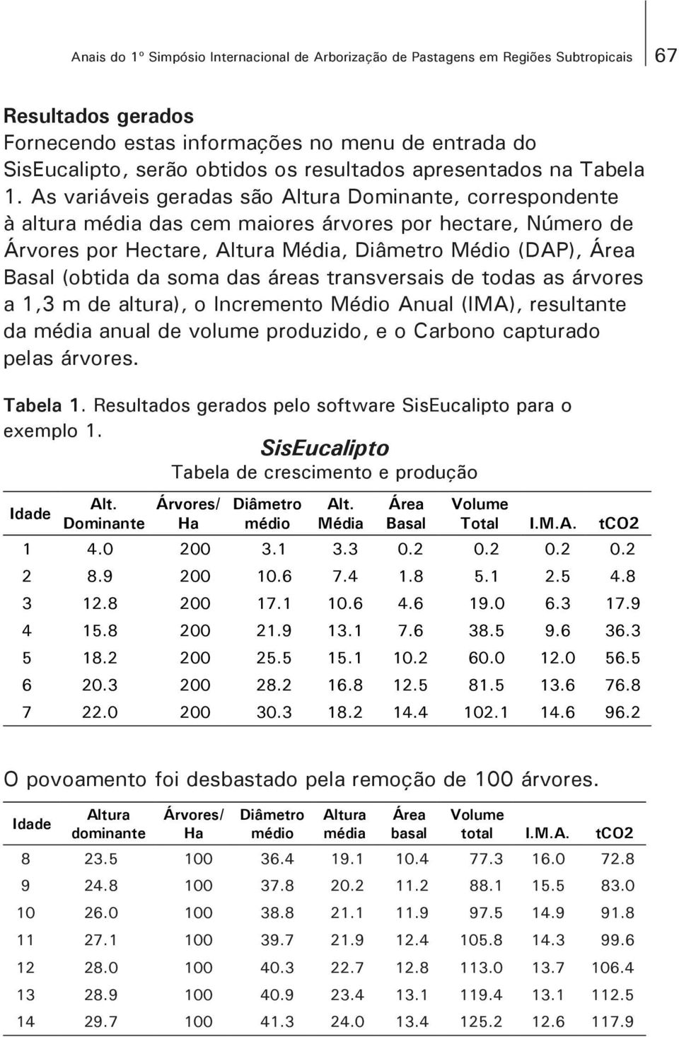 As variáveis geradas são Altura Dominante, correspondente à altura média das cem maiores árvores por hectare, Número de Árvores por Hectare, Altura Média, Diâmetro Médio (DAP), Área Basal (obtida da