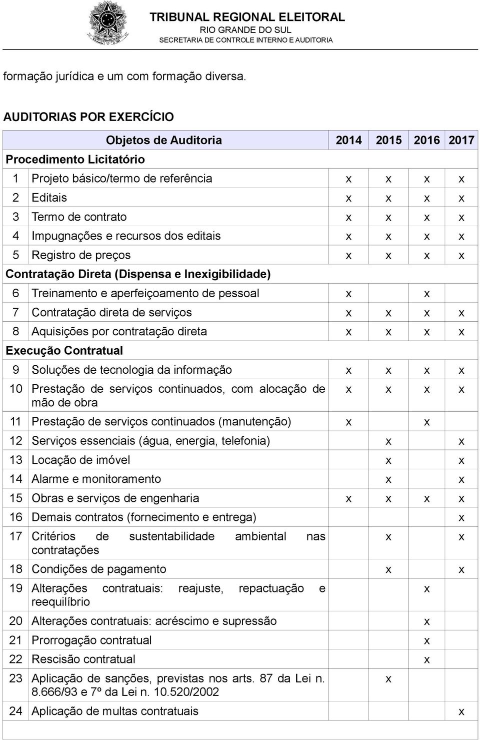 Registro de preços Contratação Direta (Dispensa e Ineigibilidade) 6 Treinamento e aperfeiçoamento de pessoal 7 Contratação direta de serviços 8 Aquisições por contratação direta Eecução Contratual 9