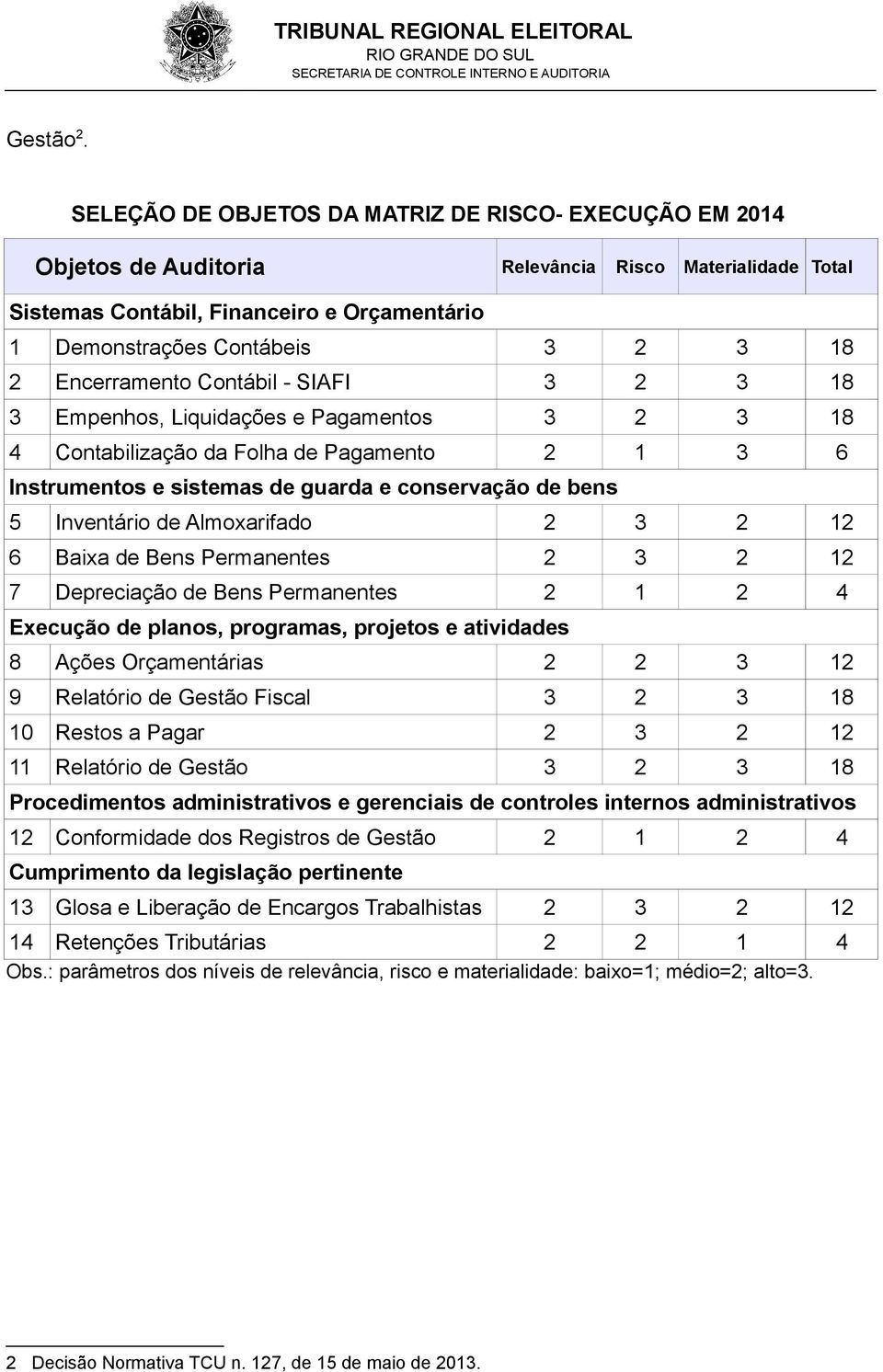 Encerramento Contábil - SIAFI 3 2 3 18 3 Empenhos, Liquidações e Pagamentos 3 2 3 18 4 Contabilização da Folha de Pagamento 2 1 3 6 Instrumentos e sistemas de guarda e conservação de bens 5