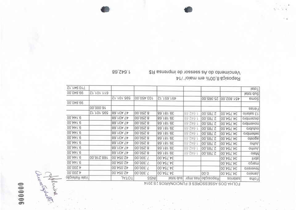 491.651,12 INSS 7.300,00 7.300,00 7.300,00 7.300,00 103.450,00 TOTAL 42.054.00 42.054,00 42.054.00 42.054,00 595.101,12 168.216,00 595.101,12 16.000,00 611.101.12 Vale Refeição 4.