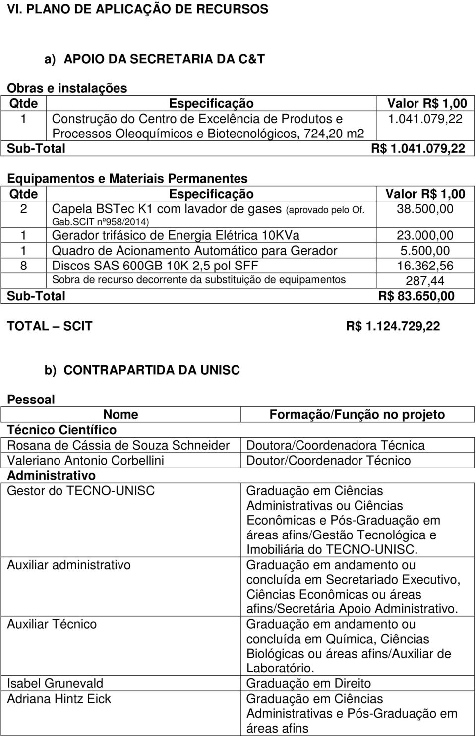 079,22 Equipamentos e Materiais Permanentes Qtde Especificação Valor R$ 1,00 2 Capela BSTec K1 com lavador de gases (aprovado pelo Of. Gab.SCIT nº958/2014) 38.