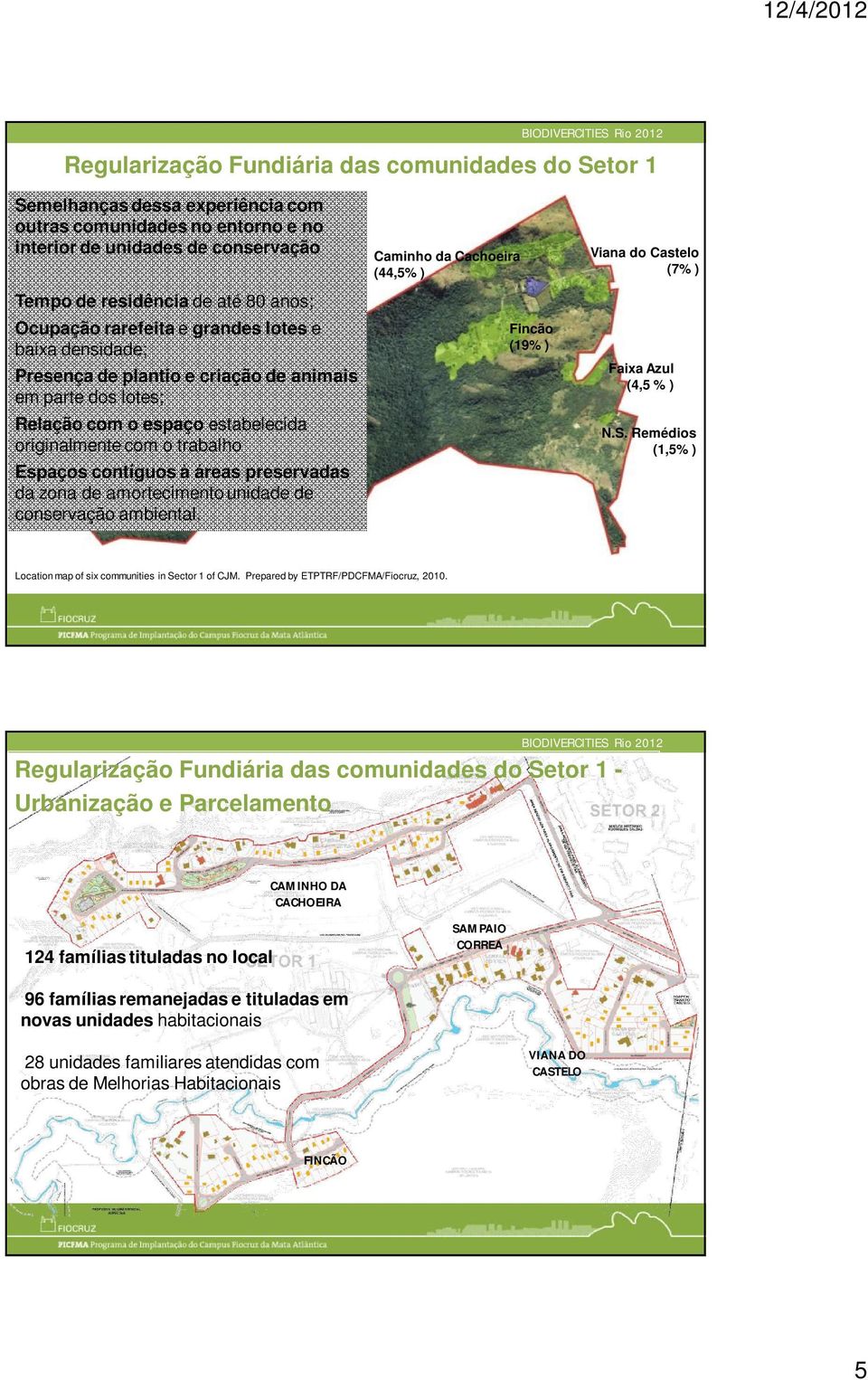 áreas preservadas da zona de amortecimento unidade de conservação ambiental. Caminho da Cachoeira (44,5% ) Fincão (19% ) Viana do Castelo (7% ) Faixa Azul (4,5 % ) N.S.