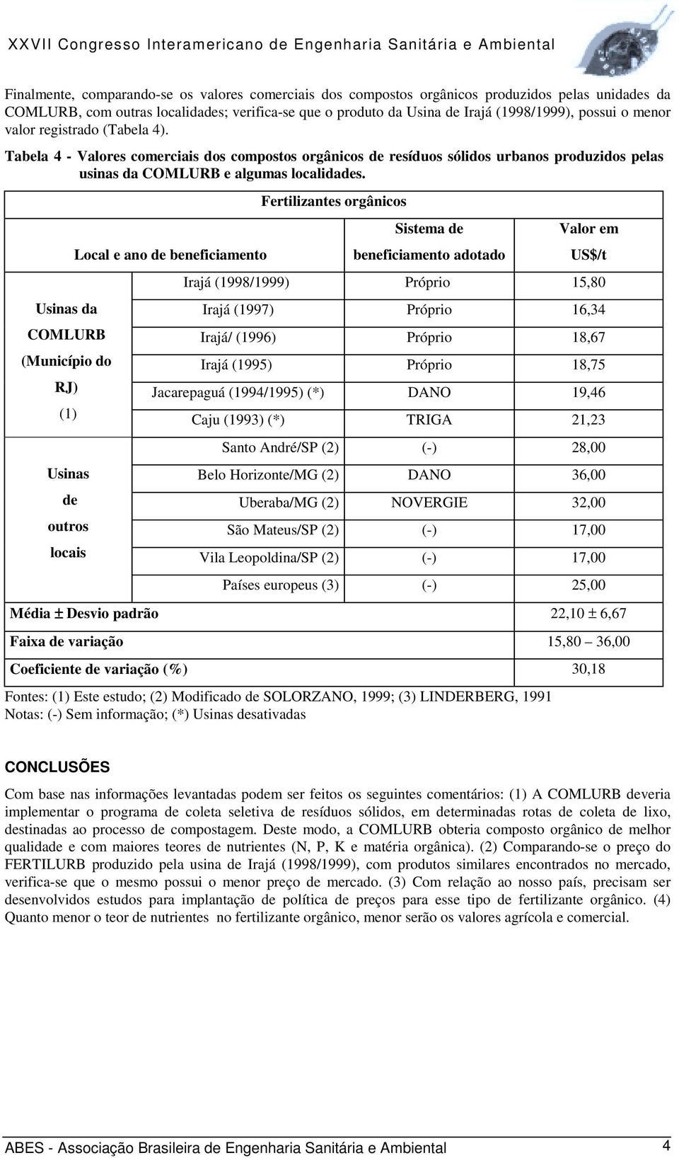 Usinas da COMLURB (Município do RJ) Usinas de outros locais Local e ano de beneficiamento Fertilizantes orgânicos Sistema de beneficiamento adotado Valor em US$/t Irajá (1998/1999) Próprio 15,80