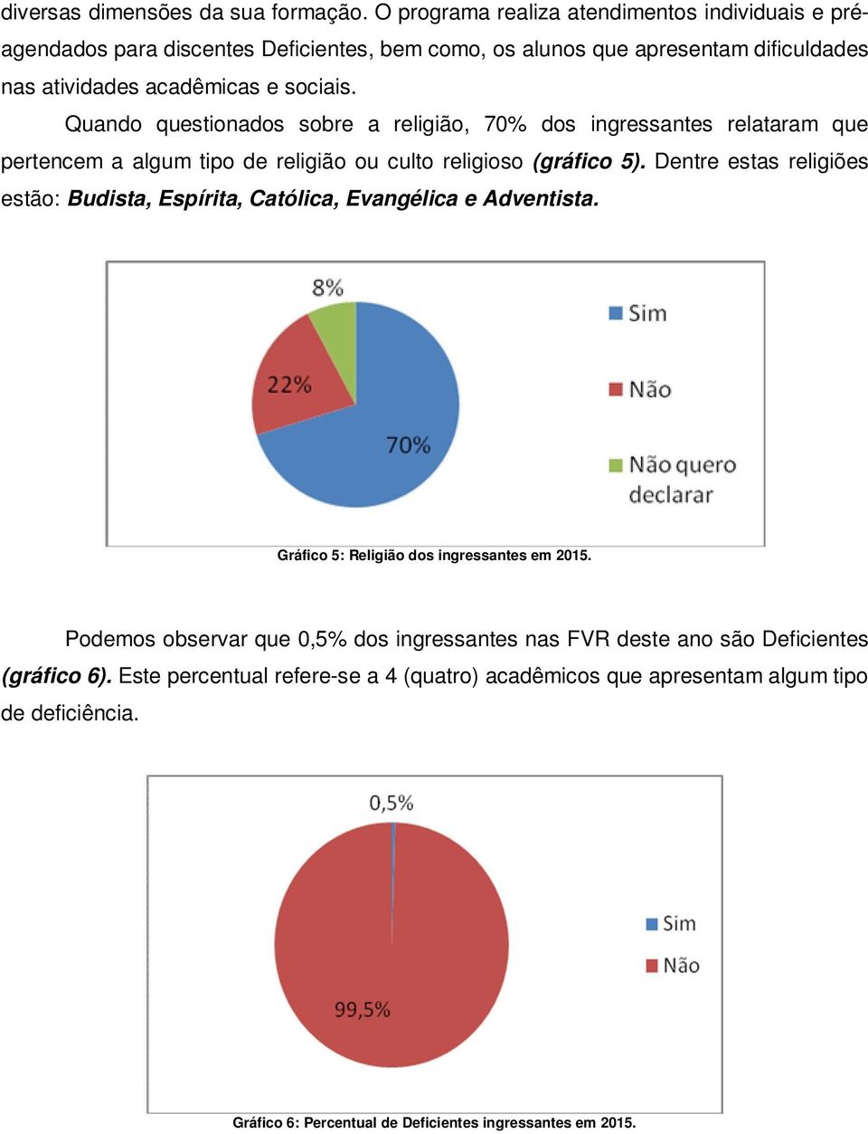 Quando questionados sobre a religião, 70% dos ingressantes relataram que pertencem a algum tipo de religião ou culto religioso (gráfico 5).