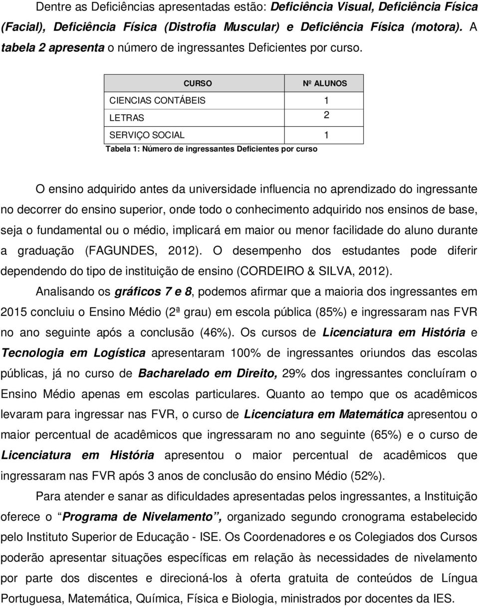 CURSO Nº ALUNOS CIENCIAS CONTÁBEIS 1 LETRAS 2 SERVIÇO SOCIAL 1 Tabela 1: Número de ingressantes Deficientes por curso O ensino adquirido antes da universidade influencia no aprendizado do ingressante