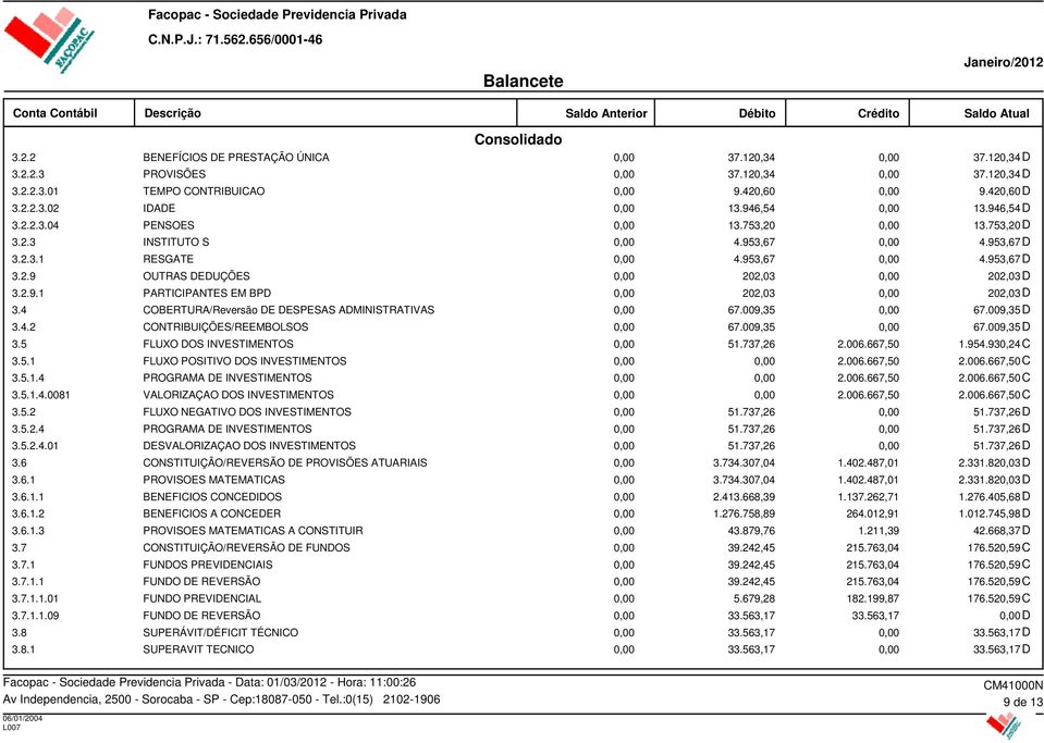 4 COBERTURA/Reversão DE DESPESAS ADMINISTRATIVAS D 3.4.2 CONTRIBUIÇÕES/REEMBOLSOS D 3.5 FLUXO DOS INVESTIMENTOS 51.737,26 2.006.667,50 1.954.930,24 C 3.5.1 FLUXO POSITIVO DOS INVESTIMENTOS 2.006.667,50 2.