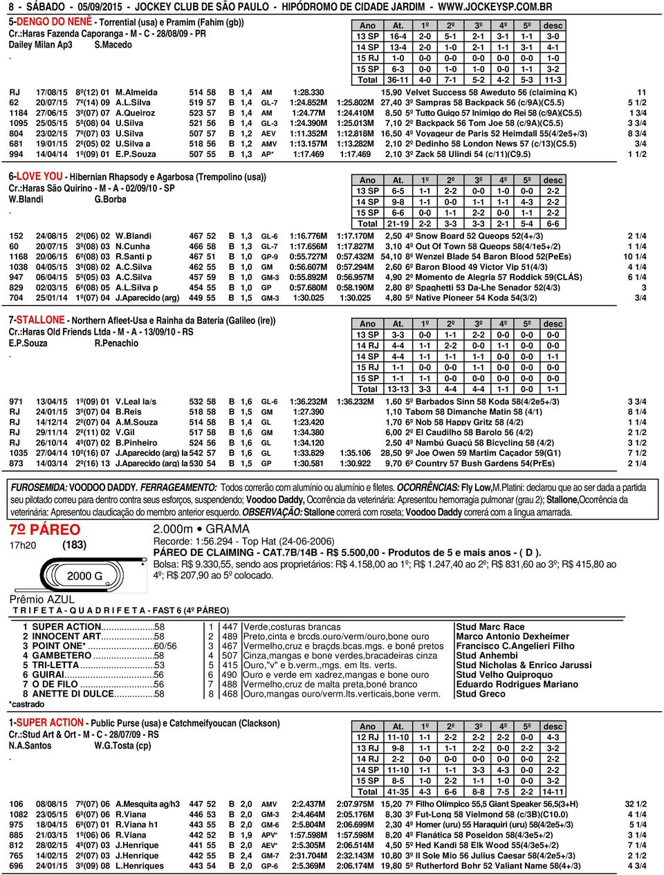 5-2 4-2 5-3 11-3 RJ 17/08/15 8º(12) 01 MAlmeida 514 58 B 1,4 AM 1:28330 15,90 Velvet Success 58 Aweduto 56 (claiming K) 11 62 20/07/15 7º(14) 09 ALSilva 519 57 B 1,4 GL-7 1:24852M 1:25802M 27,40 3º