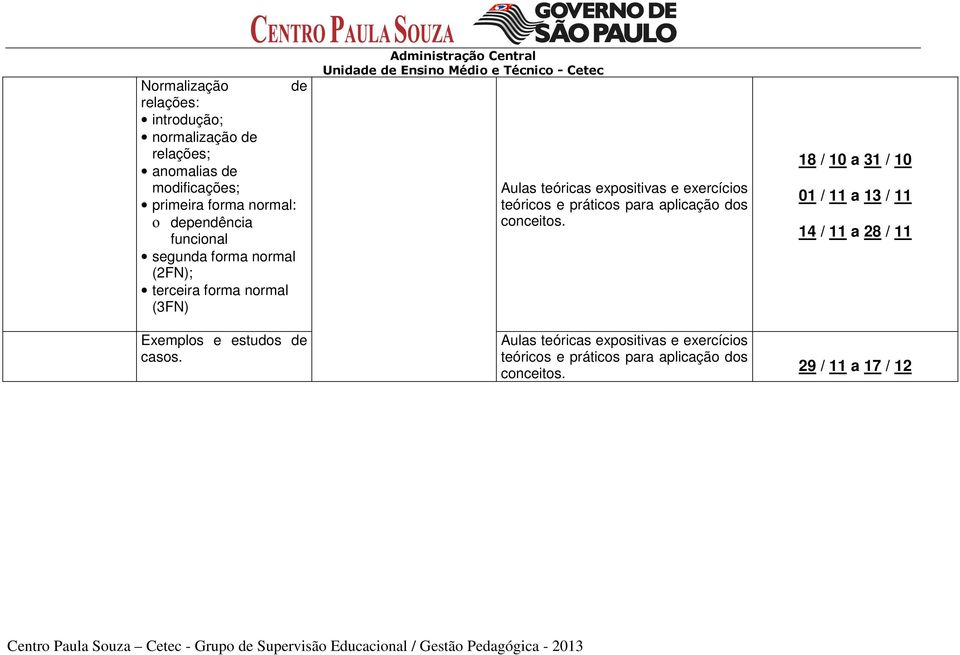 normal (2FN); terceira forma normal (3FN) Exemplos e estudos de casos.