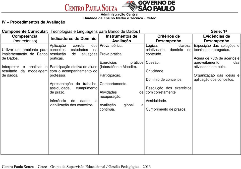 Lógica, clareza, Exposição das soluções e Utilizar um ambiente para conceitos estudados na criatividade, domínio de técnicas empregadas. implementação de Banco resolução de situações Prova prática.