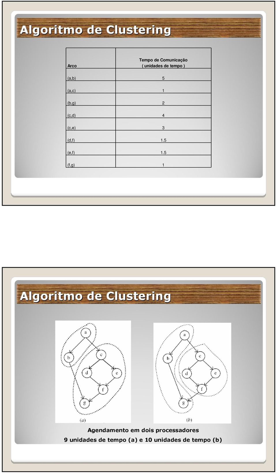 5 (e,f) 1.