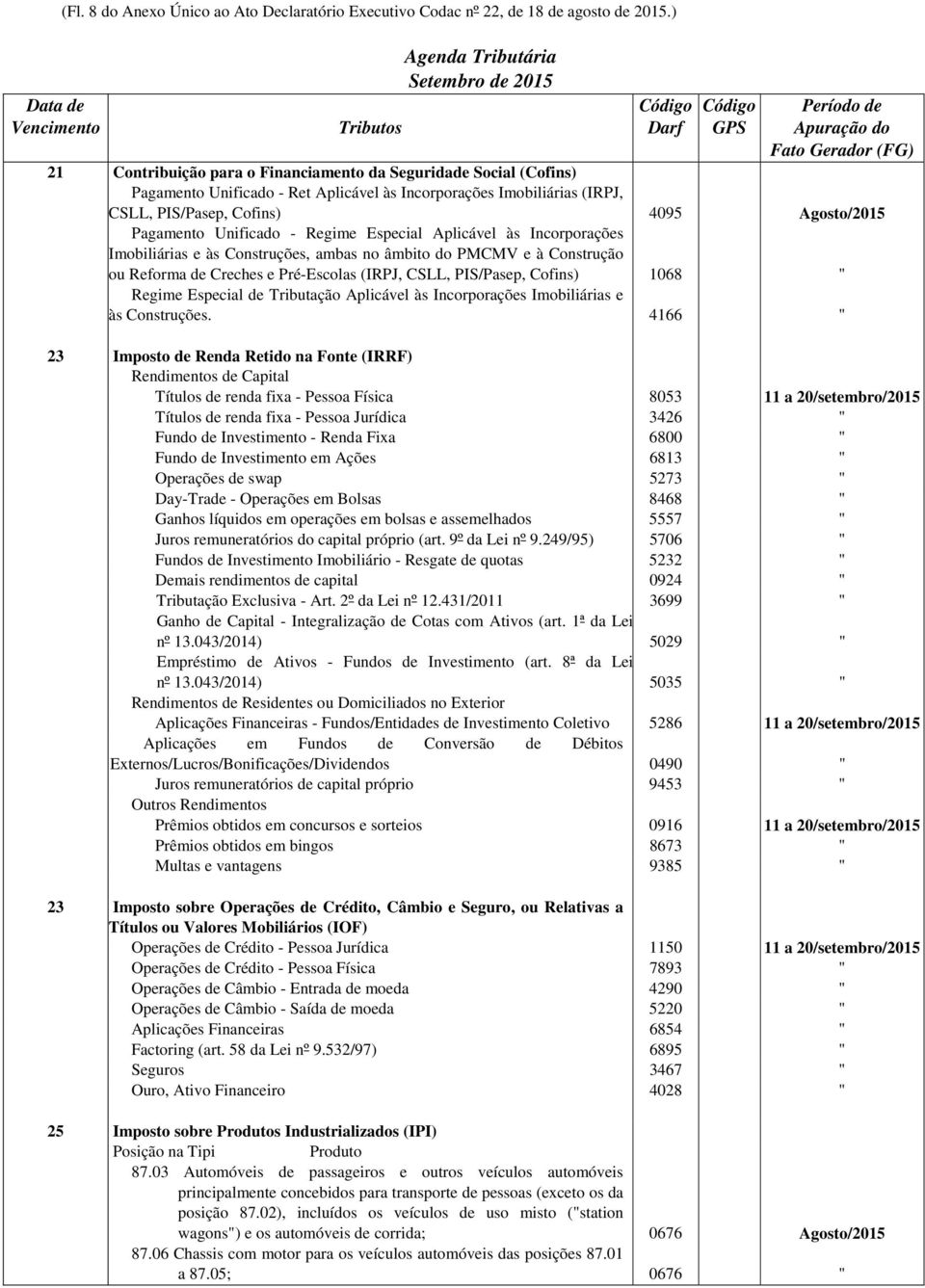 Unificado - Regime Especial Aplicável às Incorporações Imobiliárias e às Construções, ambas no âmbito do PMCMV e à Construção ou Reforma de Creches e Pré-Escolas (IRPJ, CSLL, PIS/Pasep, Cofins) 1068