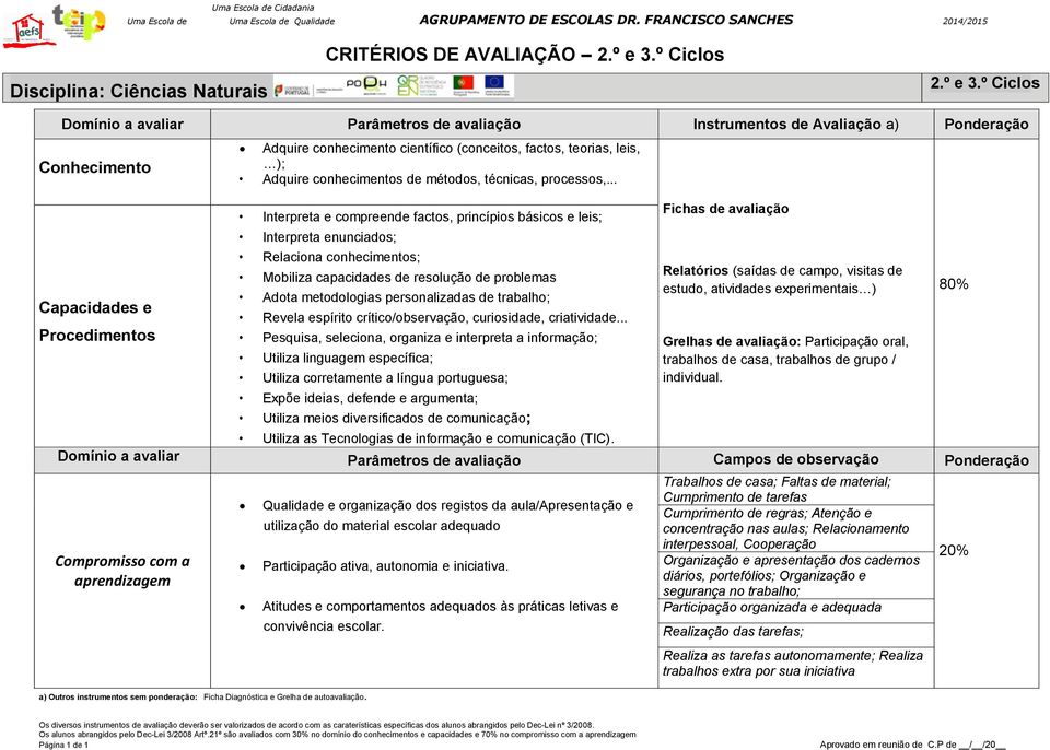 º Ciclos Domínio a avaliar Parâmtros d avaliação Instrumntos d Avaliação a) Pondração Conhcimnto Capacidads Procdimntos a) Outros instrumntos sm pondração: Ficha Diagnóstica Grlha d autoavaliação.