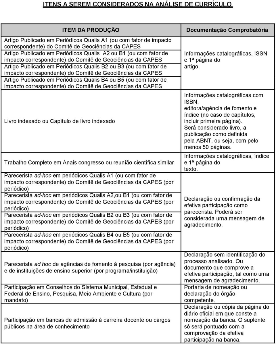 correspondente) do Comitê de Geociências da CAPES Artigo Publicado em Periódicos Qualis B4 ou B5 (ou com fator de impacto correspondente) do Comitê de Geociências da CAPES Livro indexado ou Capítulo