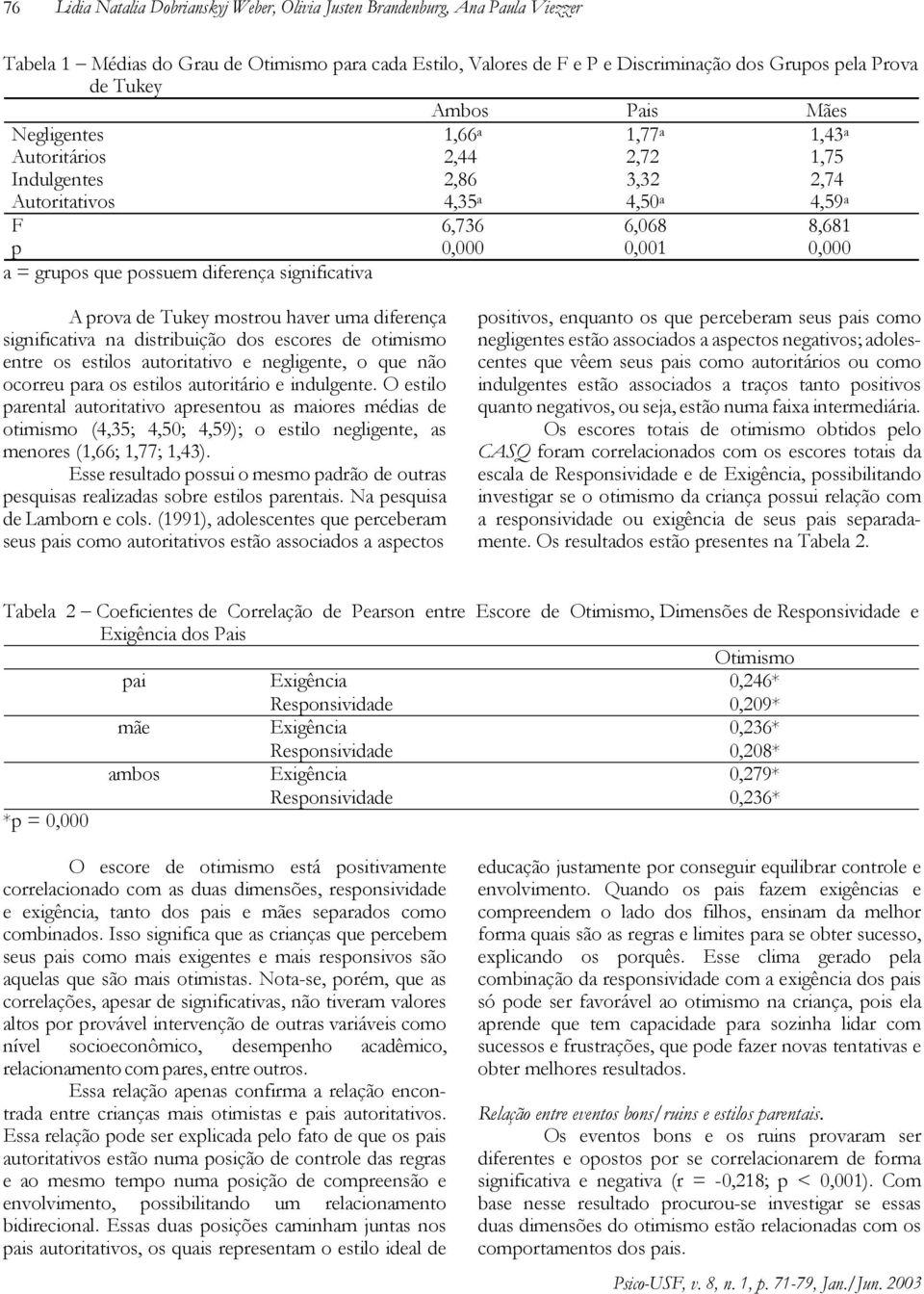 possuem diferença significativa A prova de Tukey mostrou haver uma diferença significativa na distribuição dos escores de otimismo entre os estilos autoritativo e negligente, o que não ocorreu para