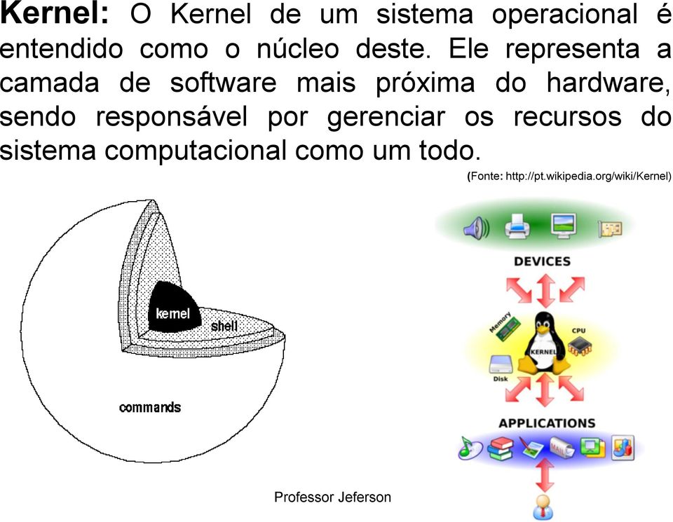 Ele representa a camada de software mais próxima do hardware,