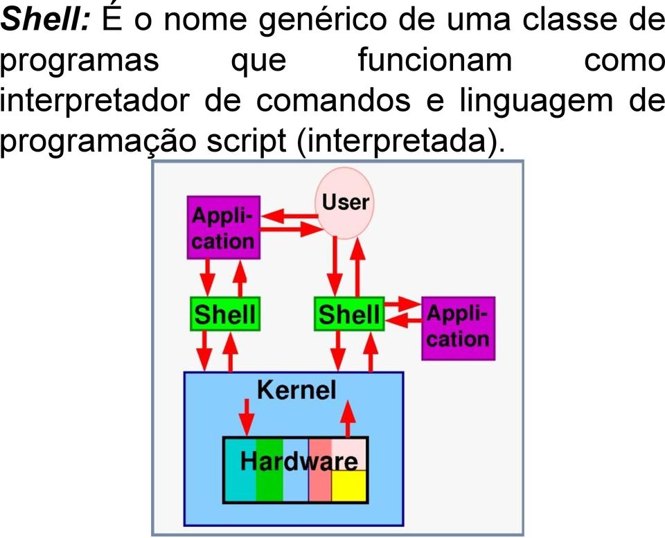 como interpretador de comandos e