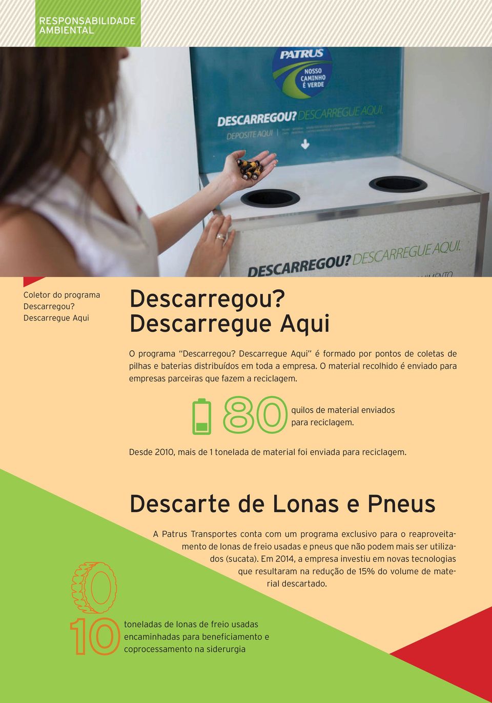 quilos de material enviados para reciclagem. Desde 2010, mais de 1 tonelada de material foi enviada para reciclagem.