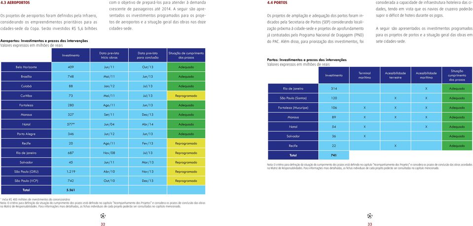 ampliação e adequação dos portos foram in- suprir o déficit de hoteis durante os jogos.