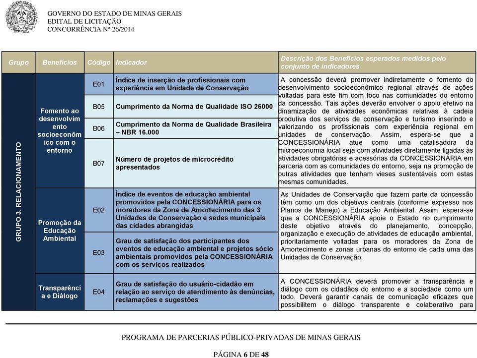 Cumprimento da Norma de Qualidade ISO 26000 B06 B07 E02 E03 Cumprimento da Norma de Qualidade Brasileira NBR 16.