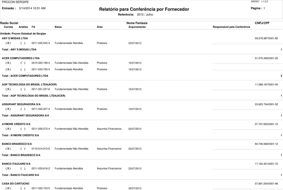 199-4 Fundamentada Não Atendida Produtos 15/07/2013 ( X ) ( ) 0211-033.793-5 Fundamentada Atendida Produtos 15/07/2013 Total : ACER COMPUTADORES LTDA 2 AGP TECNOLOGIA DO BRASIL LTDA(ACER) 11.068.