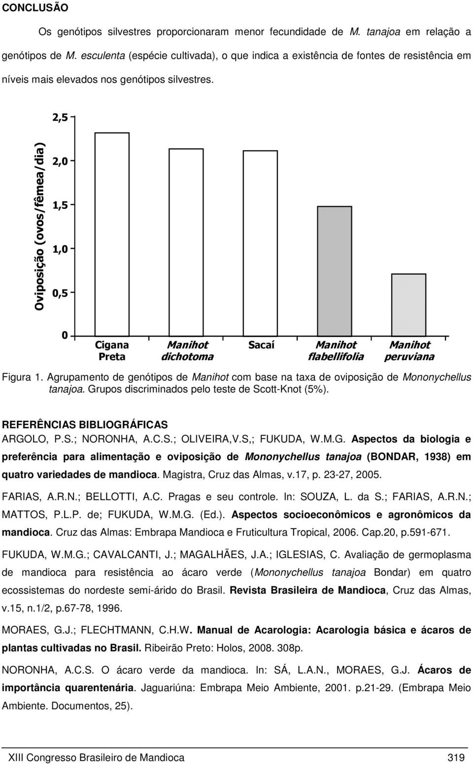 2,5 Oviposição (ovos/fêmea/dia) 2,0 1,5 1,0 0,5 0 Cigana Preta dichotoma Sacaí flabellifolia peruviana Figura 1. Agrupamento de genótipos de com base na taxa de oviposição de Mononychellus tanajoa.