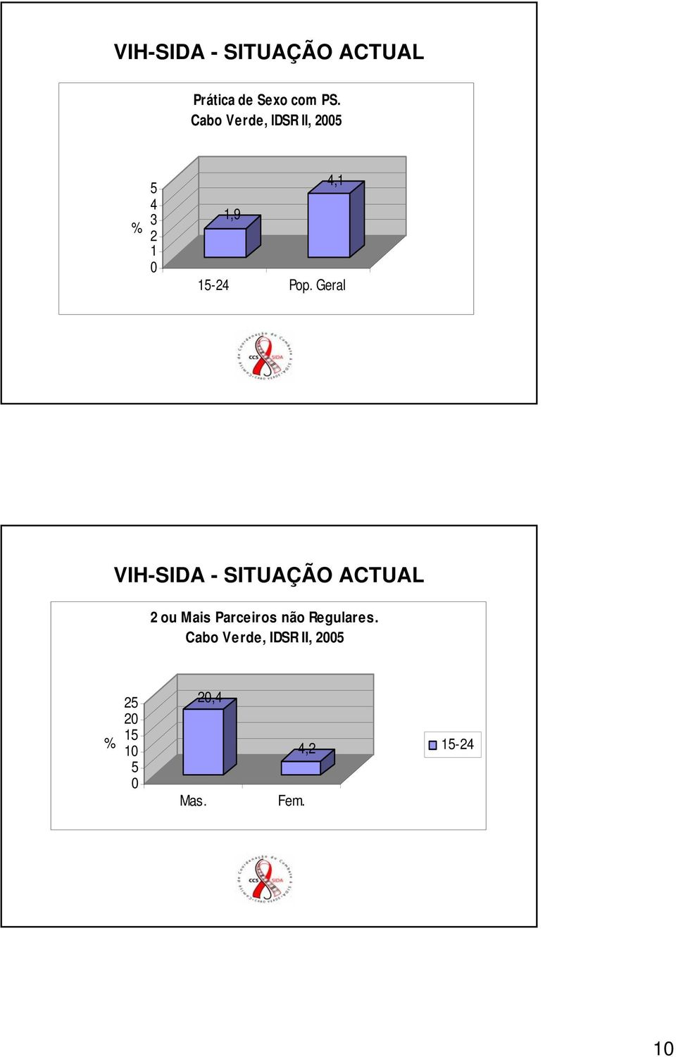 Geral VIH-SIDA - SITUAÇÃO ACTUAL 2 ou Mais Parceiros não