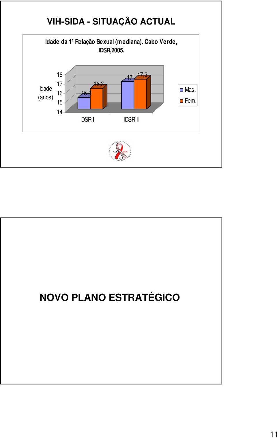 Idade (anos) 18 17 16 15 15,3 16,3 17 17,3