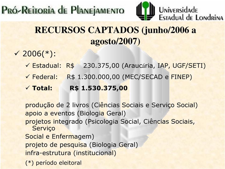 375,00 produção de 2 livros (Ciências Sociais e Serviço Social) apoio a eventos (Biologia Geral) projetos