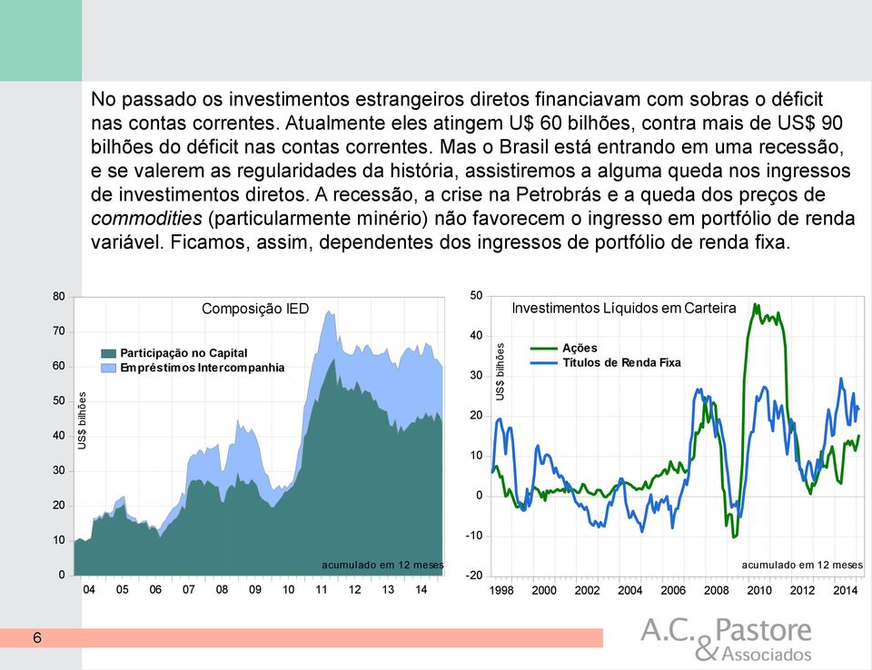 Mas o Brasil está entrando em uma recessão, e se valerem as regularidades da história, assistiremos a alguma queda nos ingressos de investimentos diretos.