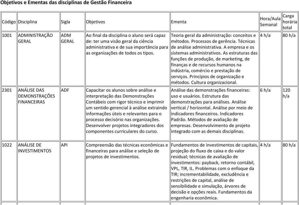 Capacitar os alunos sobre análise e interpretação das Demonstrações Contábeis com rigor técnico e imprimir um sentido gerencial à análise extraindo informações úteis e relevantes para o processo